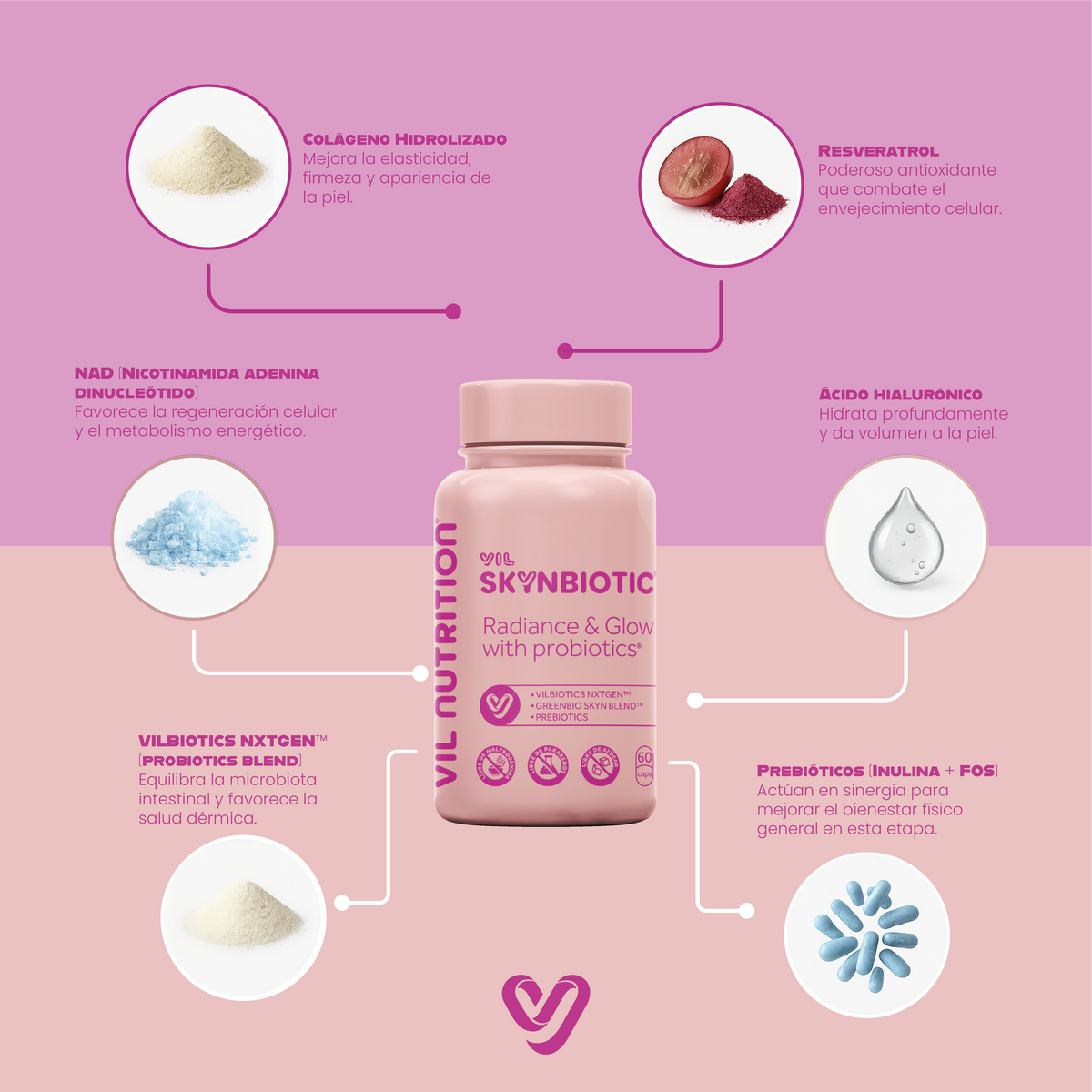 Vil SkynBiotic™ – El probiótico que ilumina tu piel desde adentro y reestablece el brillo de tu rostro